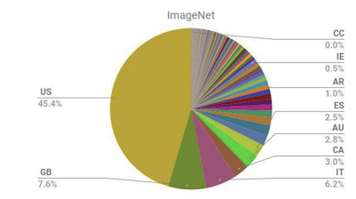 imagenet